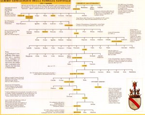 Albero genealogico dei Sanvitale 1400x1111---220 kb
